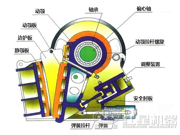 新型顎式破碎機結構圖