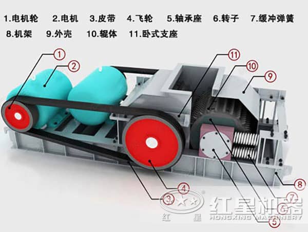 對(duì)輥制砂機(jī)結(jié)構(gòu)展示