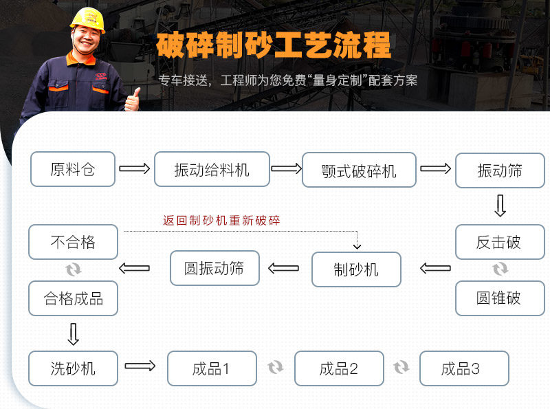 透輝石制砂流程