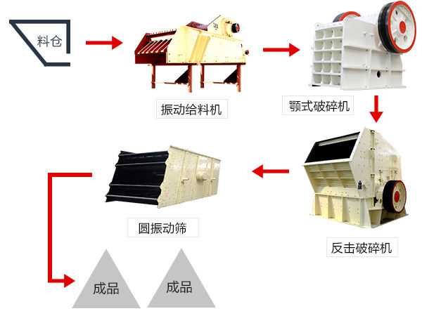 赤銅礦破碎流程