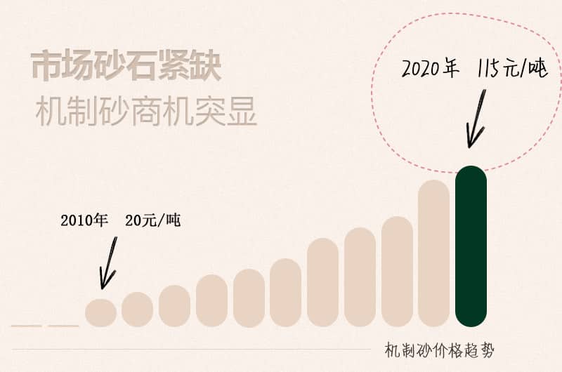 砂石行業(yè)前景