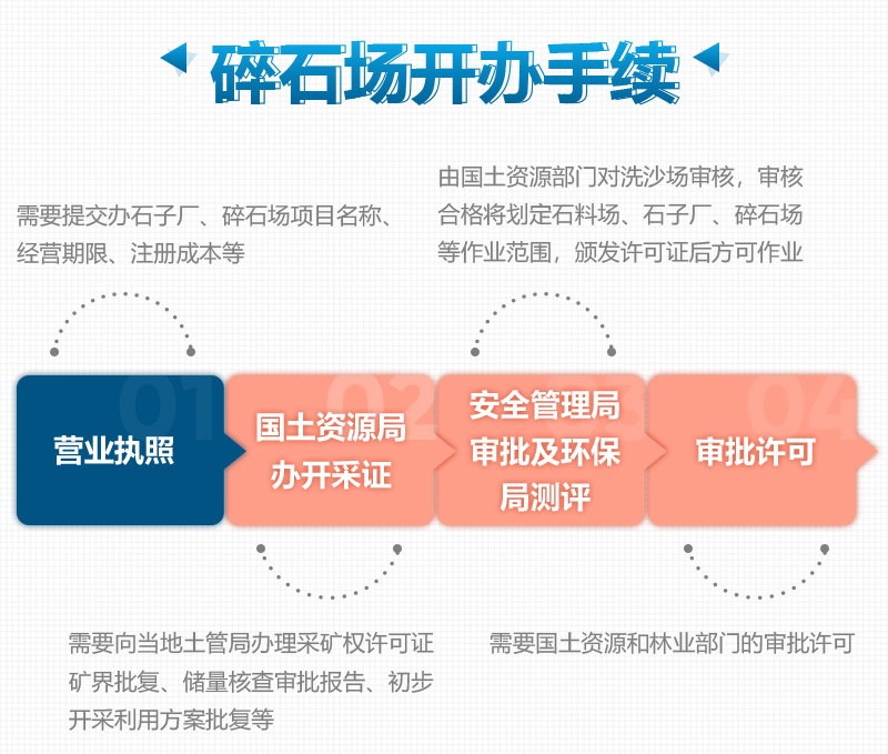 沙石廠所需辦理的合法手續(xù)